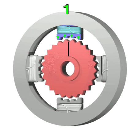 Stepper Motor Rotating CW Triggering Sequence