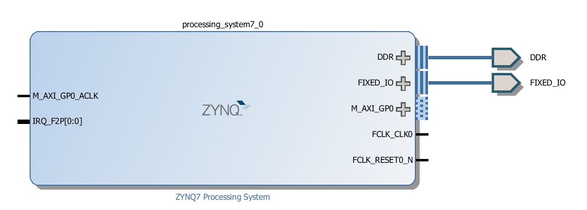 ZYNQ7 Processing System after Block Automation