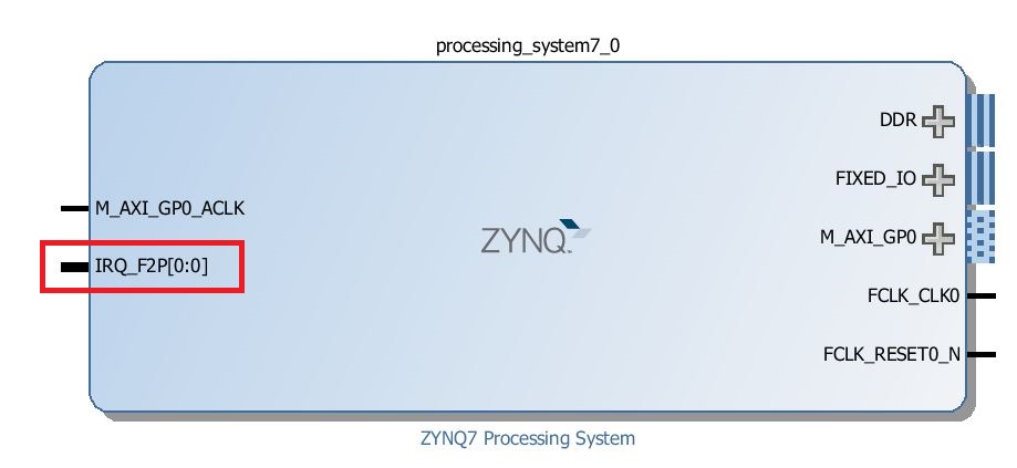 ZYNQ7 Processing System with Fabric Shared Interrupt Ports Enabled