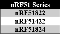 nRF51 Series