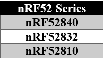 nRF52 Series